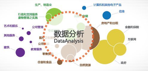 大數(shù)據(jù)時(shí)代黑馬 澳洲名校相繼開(kāi)設(shè)Data Science專業(yè)，2018等你選擇！