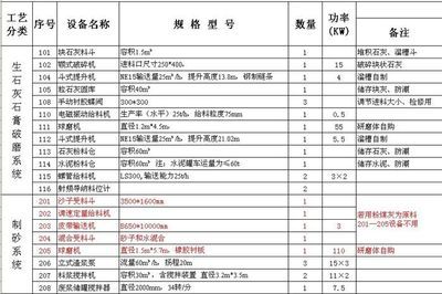 粉煤灰加氣混凝土設(shè)備 年產(chǎn)5萬(wàn)立方生產(chǎn)線工藝解析與石灰石膏的關(guān)鍵作用
